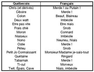 Ciboire quebecois