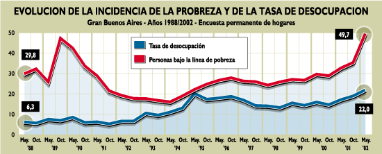 ESTADISTICAS DE POBREZA EN ARGENTINA estadisticas de pobreza en argentina: